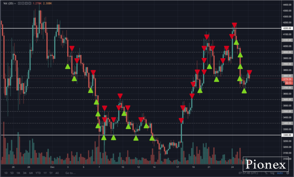 Grid trading что это