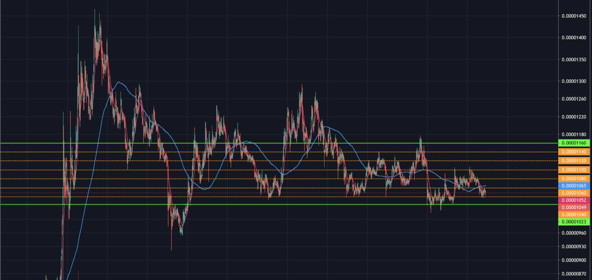 Grid бот что такое